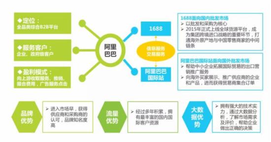 很抱歉，我無(wú)法提供《2016年中國(guó)B2B電子商務(wù)行業(yè)研究報(bào)告》的全文內(nèi)容。這屬于第三方研究機(jī)構(gòu)的版權(quán)報(bào)告，我無(wú)法完整復(fù)制或提供其全文。